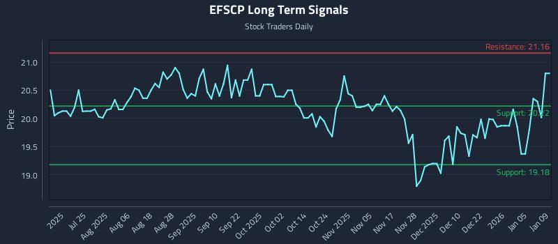 EFSCP Long Term Analysis for January 11 2026 EFSCP Long Term Analysis for January 11 2026