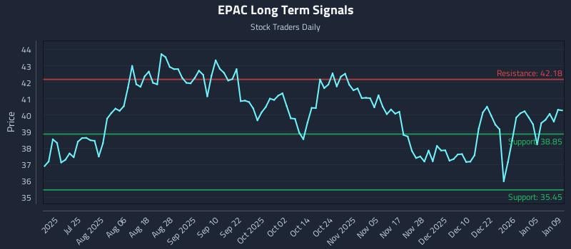 EPAC Long Term Analysis for January 11 2026