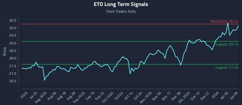 ETO Long Term Analysis for January 11 2026 ETO Long Term Analysis for January 11 2026