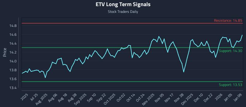 ETV Long Term Analysis for January 11 2026