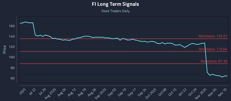 FI Long Term Analysis for January 11 2026