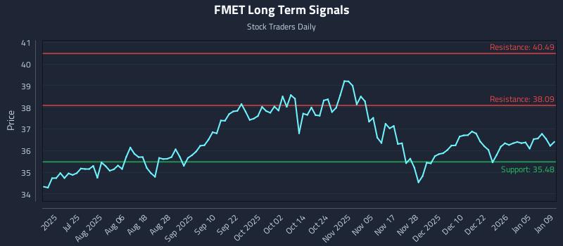 FMET Long Term Analysis for January 11 2026 FMET Long Term Analysis for January 11 2026