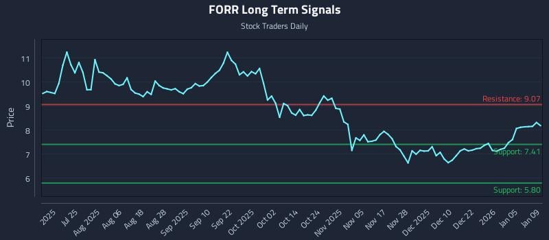 FORR Long Term Analysis for January 11 2026 FORR Long Term Analysis for January 11 2026