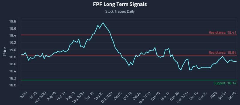 FPF Long Term Analysis for January 11 2026