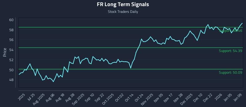 FR Long Term Analysis for January 11 2026