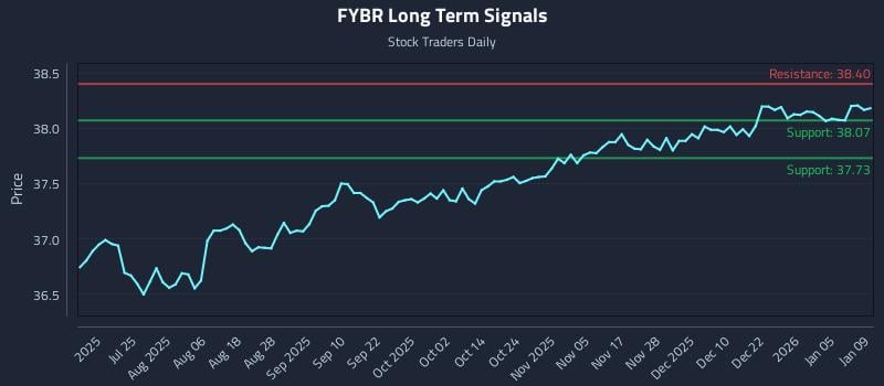 FYBR Long Term Analysis for January 11 2026