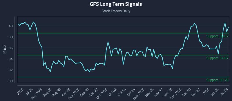 GFS Long Term Analysis for January 11 2026