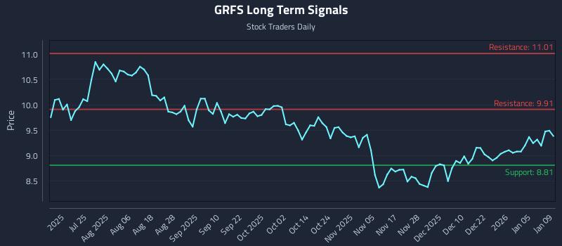 GRFS Long Term Analysis for January 11 2026 GRFS Long Term Analysis for January 11 2026