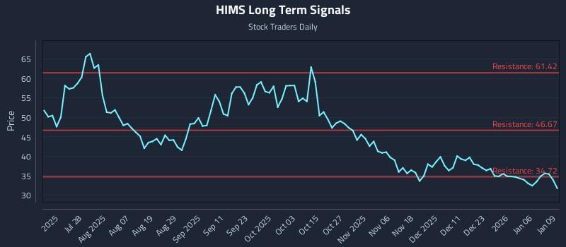 0 News Article Image Sistemas de Trading reaccionando a la volatilidad de (HIMS)