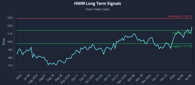 Understanding the Setup: (HWM) and Scalable Risk - Stock Traders Daily