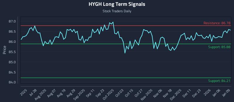 HYGH Long Term Analysis for January 12 2026 HYGH Long Term Analysis for January 12 2026