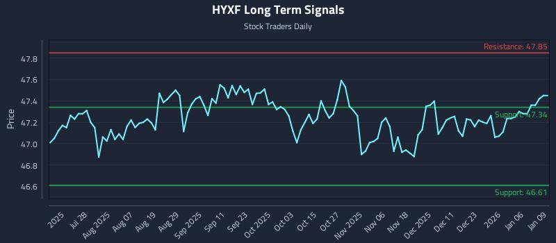 HYXF Long Term Analysis for January 12 2026 HYXF Long Term Analysis for January 12 2026