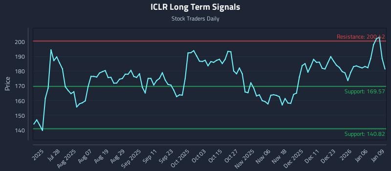 ICLR Long Term Analysis for January 12 2026