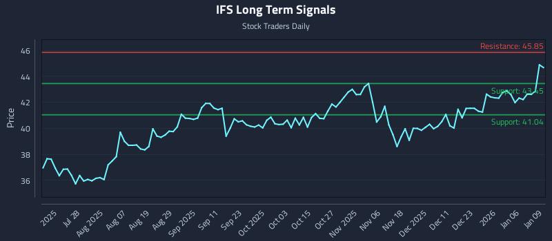 IFS Long Term Analysis for January 12 2026 IFS Long Term Analysis for January 12 2026
