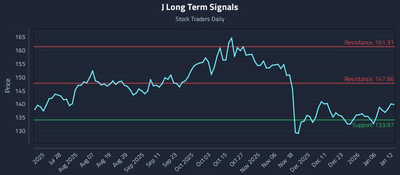J Long Term Analysis for January 12 2026 J Long Term Analysis for January 12 2026