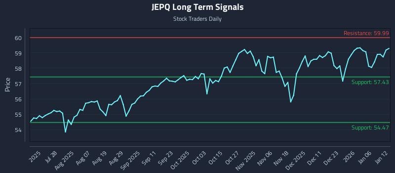 JEPQ Long Term Analysis for January 12 2026