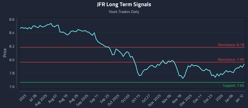 JFR Long Term Analysis for January 12 2026