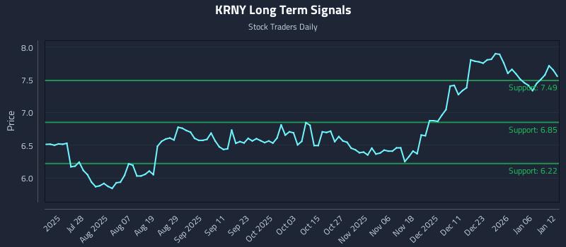 KRNY Long Term Analysis for January 12 2026 KRNY Long Term Analysis for January 12 2026