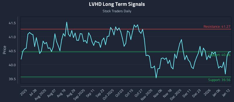 LVHD Long Term Analysis for January 12 2026
