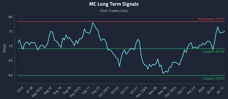 MC Long Term Analysis for January 12 2026