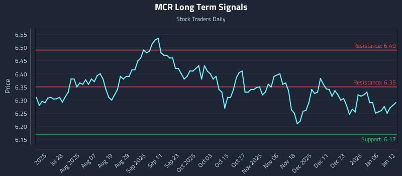 MCR Long Term Analysis for January 12 2026 MCR Long Term Analysis for January 12 2026