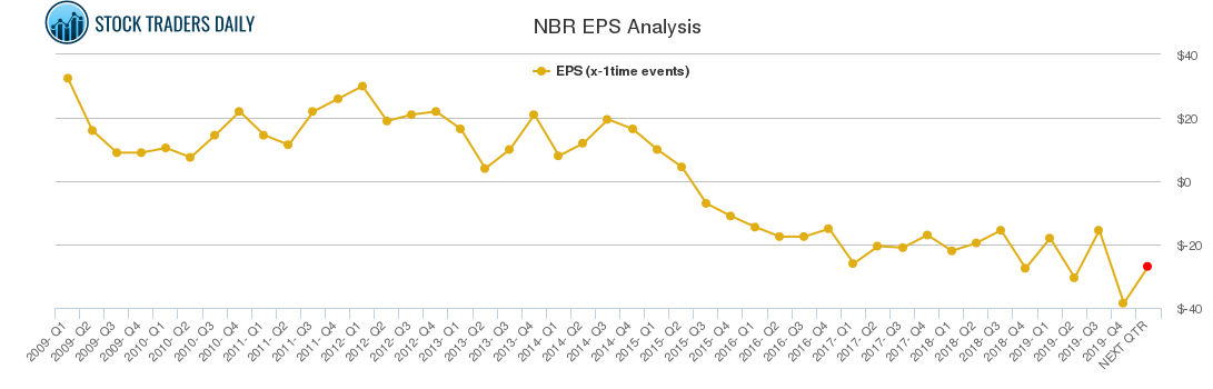 NBR EPS Analysis