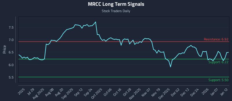 MRCC Long Term Analysis for January 13 2026
