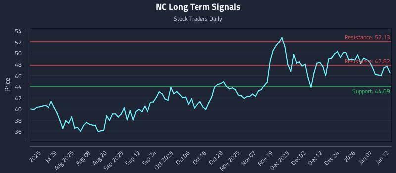 NC Long Term Analysis for January 13 2026 NC Long Term Analysis for January 13 2026