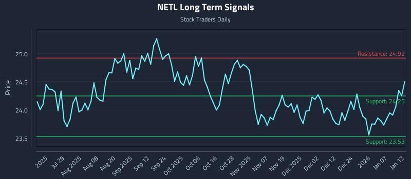 NETL Long Term Analysis for January 13 2026 NETL Long Term Analysis for January 13 2026