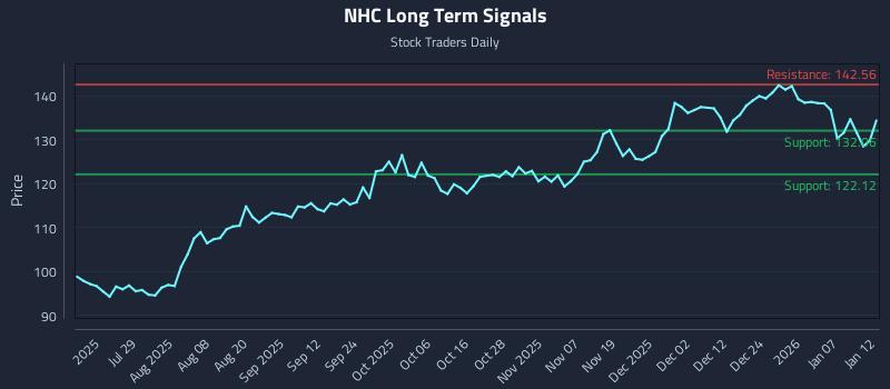 NHC Long Term Analysis for January 13 2026