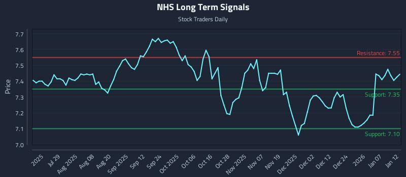 NHS Long Term Analysis for January 13 2026