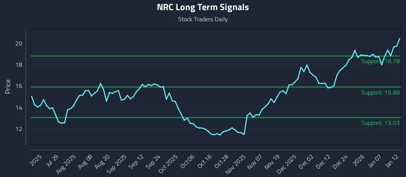 NRC Long Term Analysis for January 13 2026