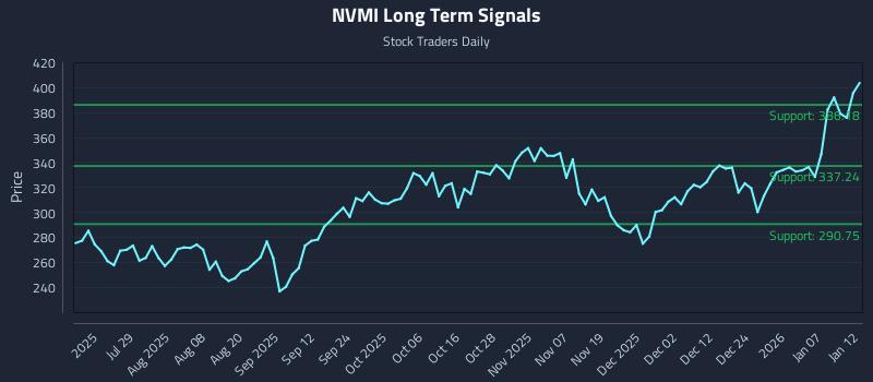 NVMI Long Term Analysis for January 13 2026