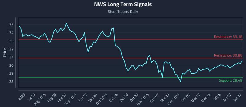 NWS Long Term Analysis for January 13 2026