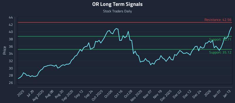 OR Long Term Analysis for January 13 2026 OR Long Term Analysis for January 13 2026