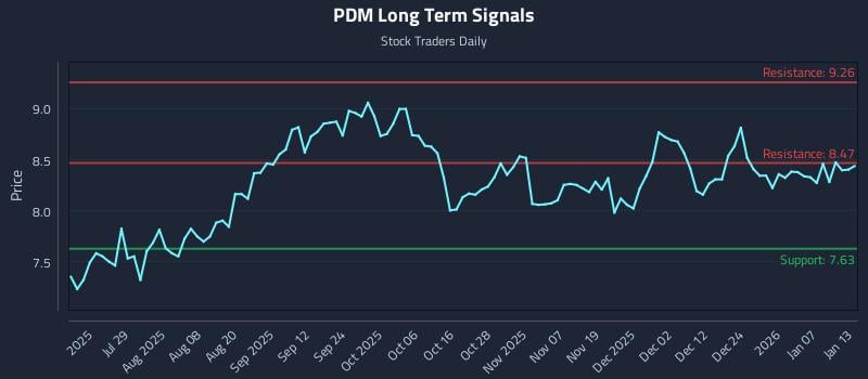 PDM Long Term Analysis for January 13 2026