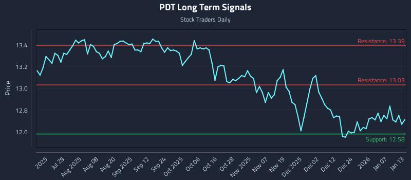 PDT Long Term Analysis for January 13 2026