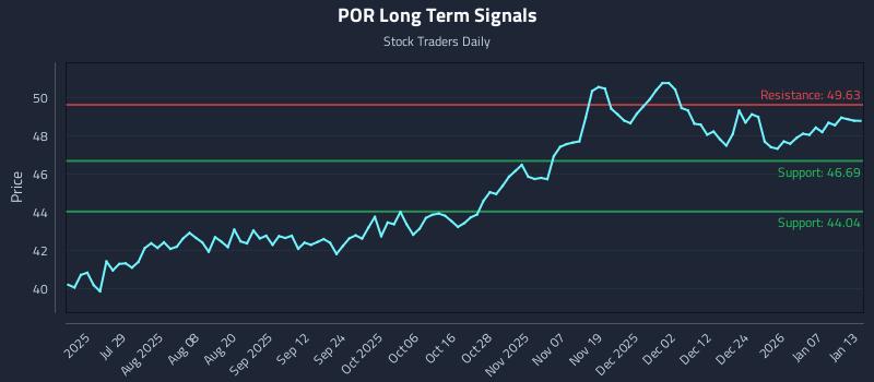 POR Long Term Analysis for January 13 2026 POR Long Term Analysis for January 13 2026
