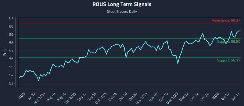 ROUS Long Term Analysis for January 13 2026 ROUS Long Term Analysis for January 13 2026