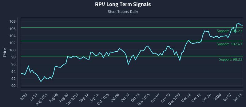 RPV Long Term Analysis for January 13 2026 RPV Long Term Analysis for January 13 2026