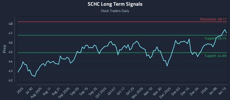 SCHC Long Term Analysis for January 14 2026 SCHC Long Term Analysis for January 14 2026