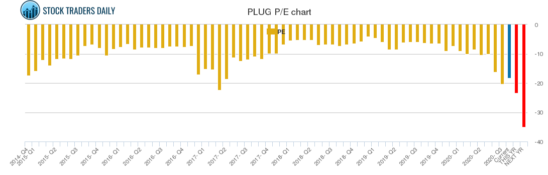 PLUG PE chart