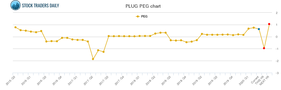 PLUG PEG chart