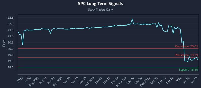 SPC Long Term Analysis for January 14 2026