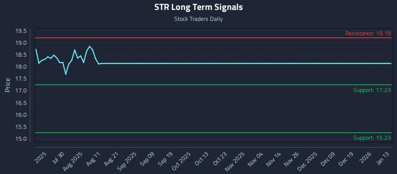 STR Long Term Analysis for January 14 2026 STR Long Term Analysis for January 14 2026