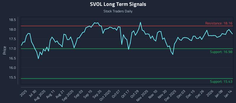 SVOL Long Term Analysis for January 14 2026