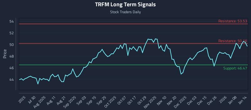 TRFM Long Term Analysis for January 14 2026