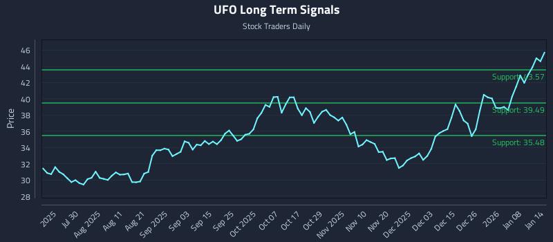 UFO Long Term Analysis for January 14 2026