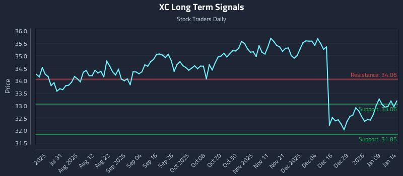 XC Long Term Analysis for January 15 2026 XC Long Term Analysis for January 15 2026