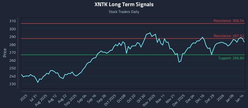 XNTK Long Term Analysis for January 15 2026